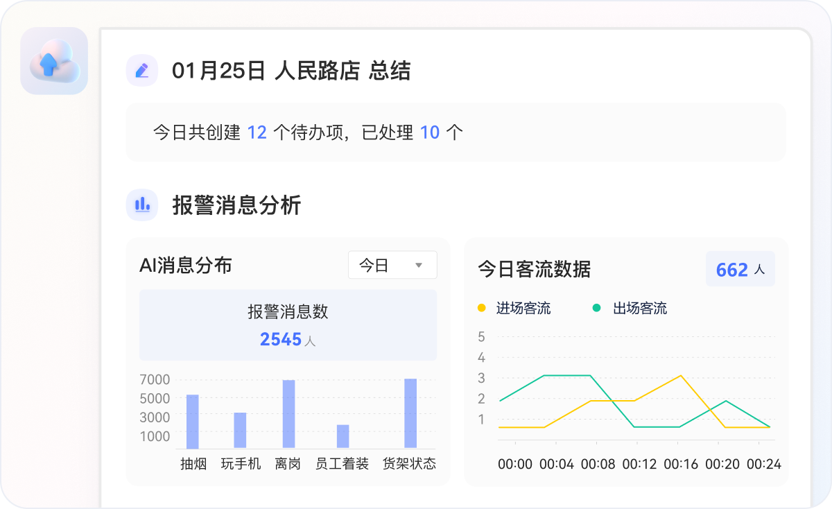 门店每日总结及安全风险提醒