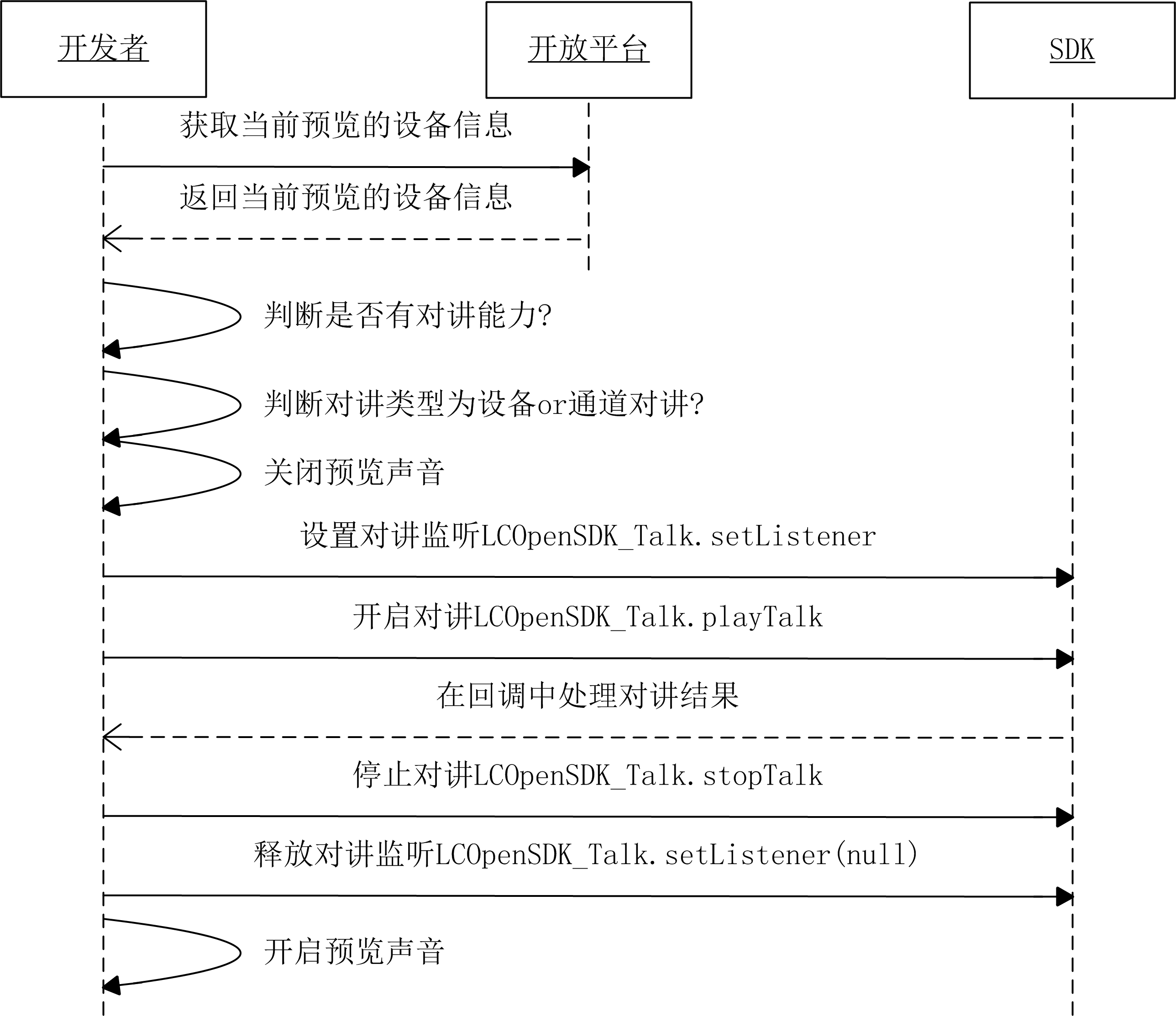语音对讲