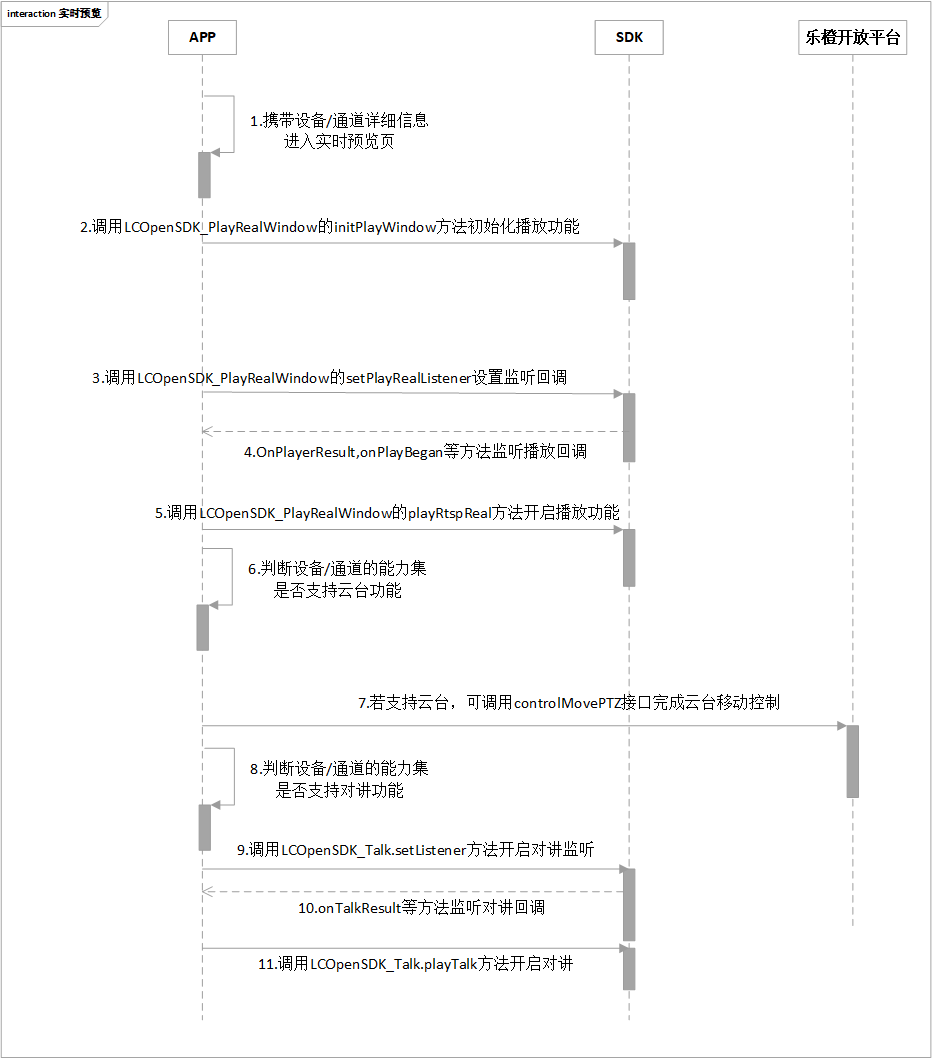 实时预览时序图
