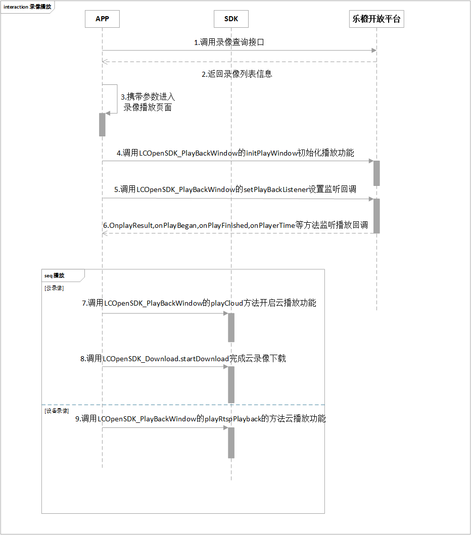 录像播放