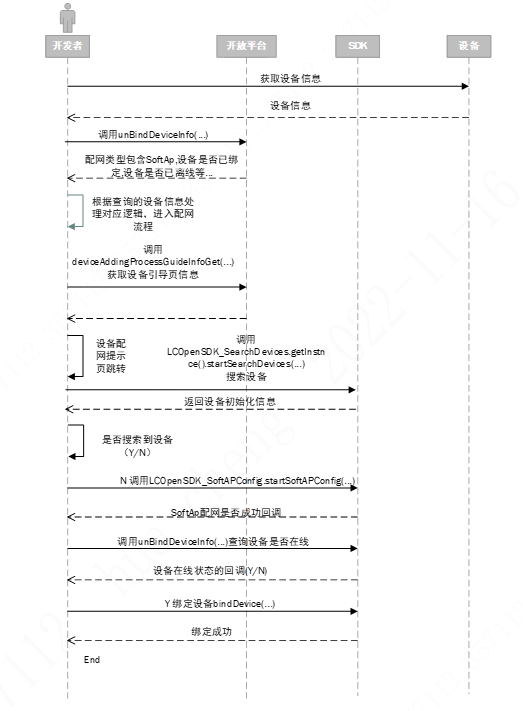 设备添加流程2