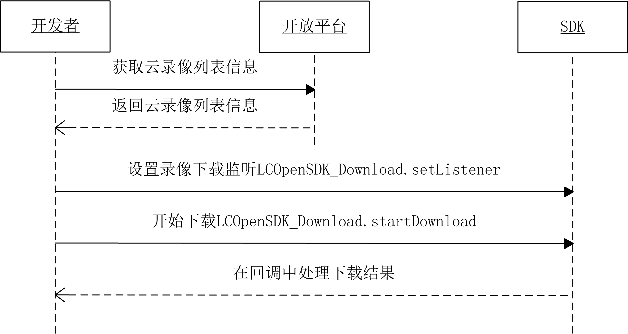 设备云录像下载