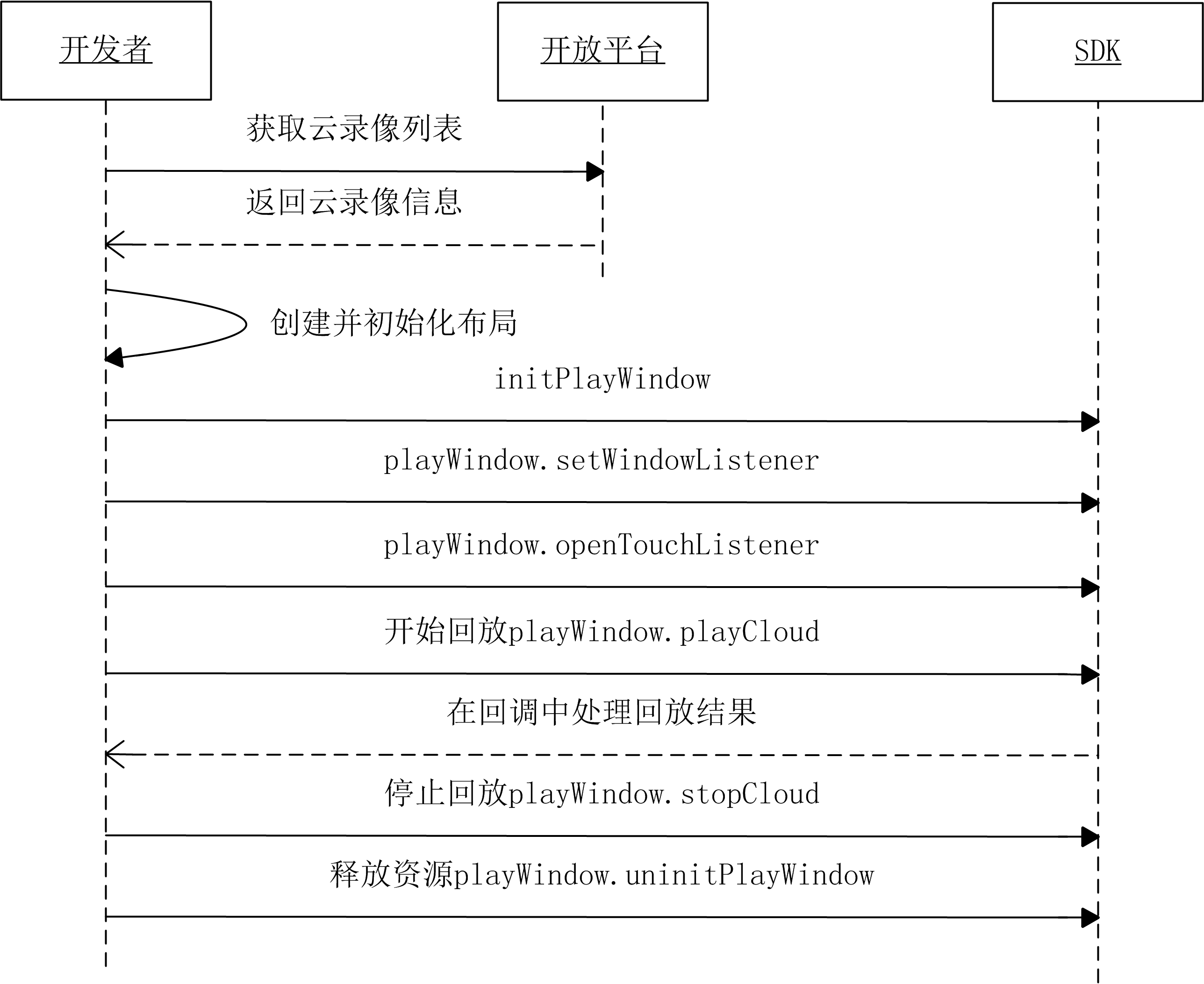 云录像