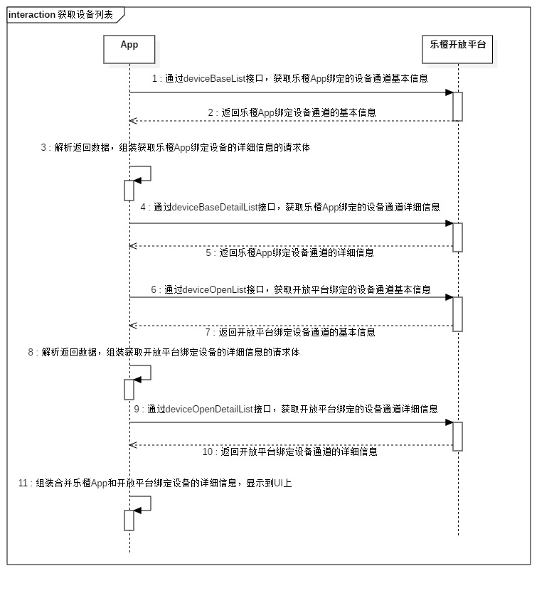 获取设备列表时序图