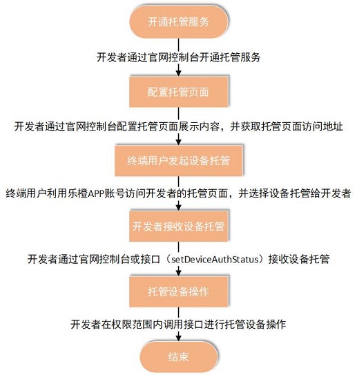 演示图片