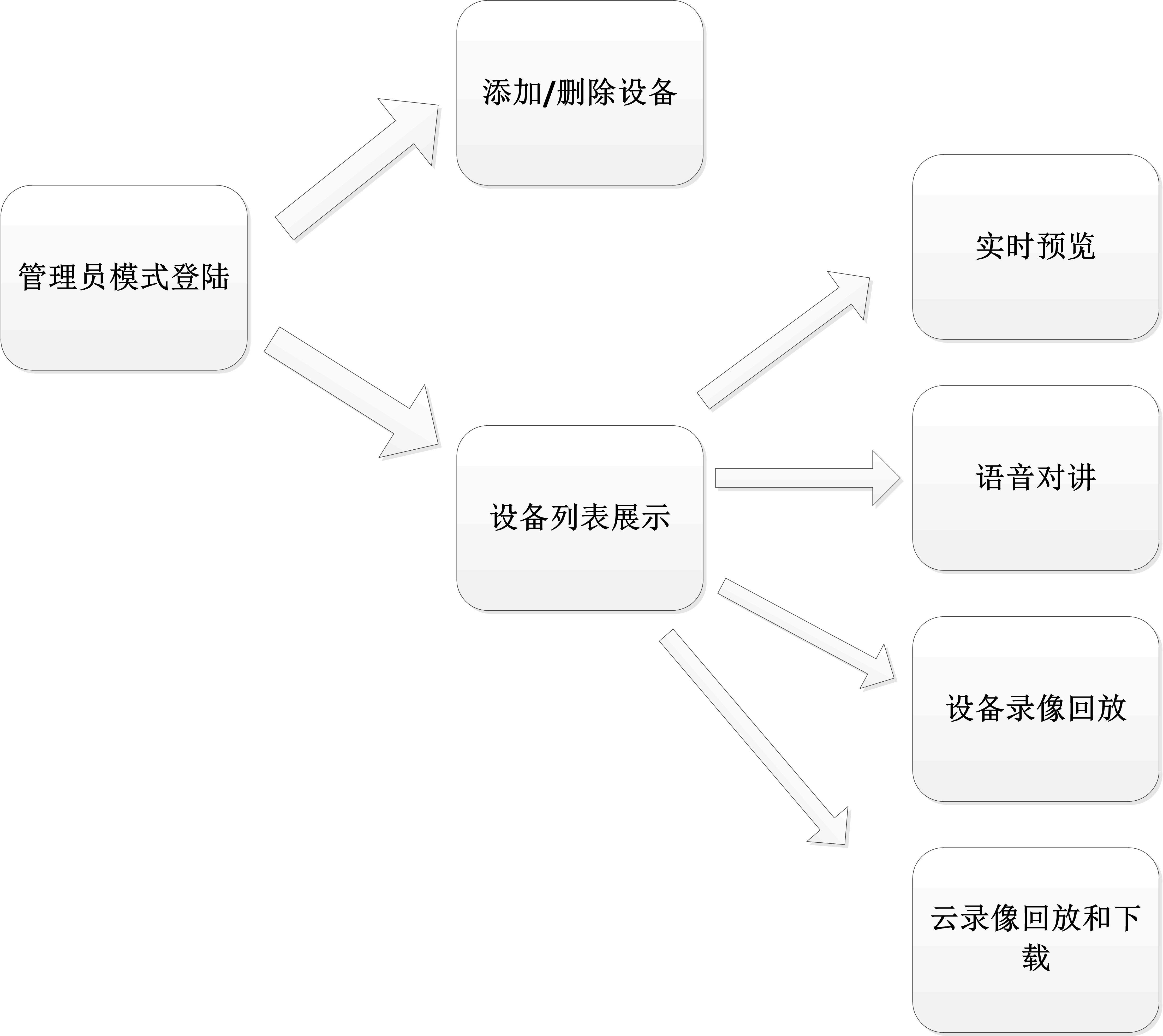 功能目录