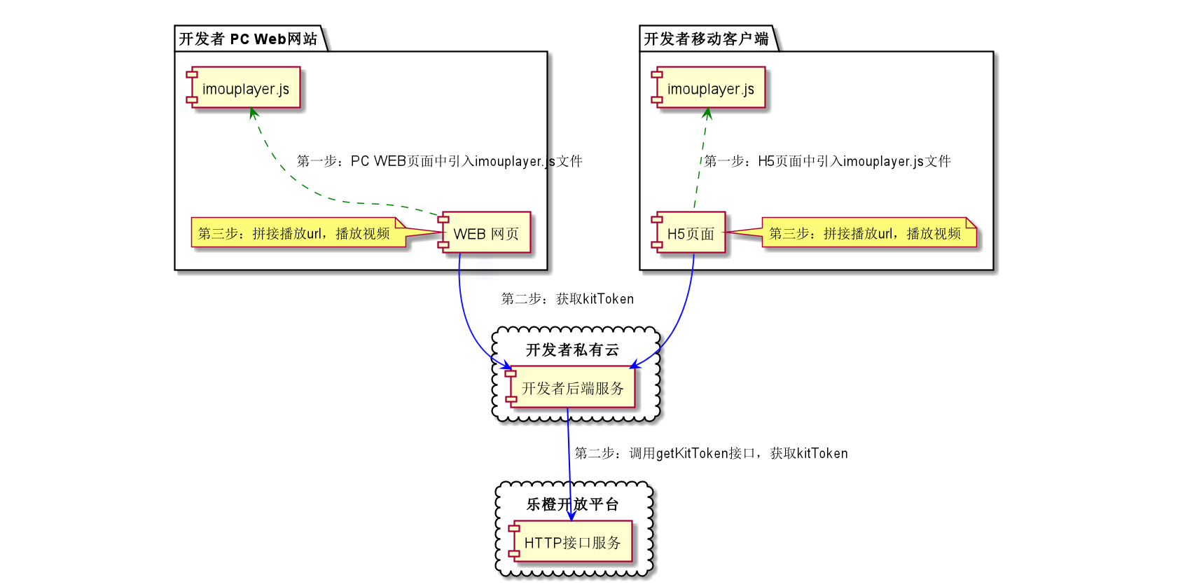 架构说明