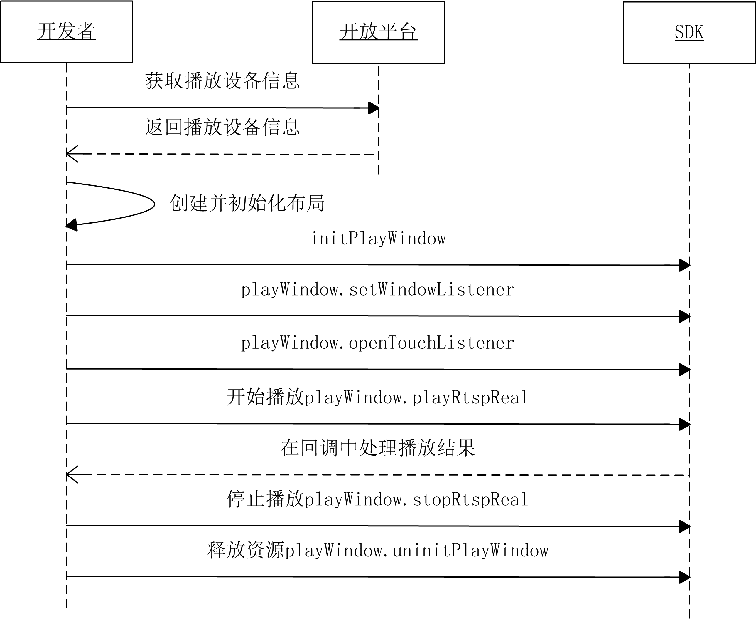 实时预览