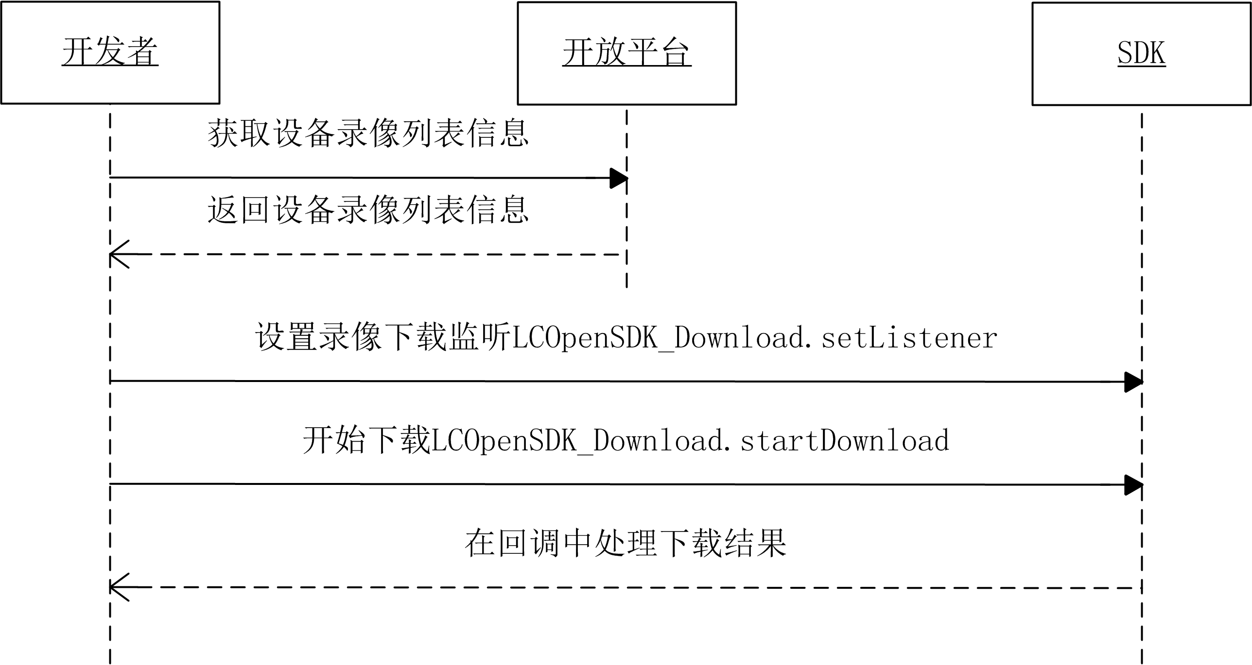 设备本地录像下载