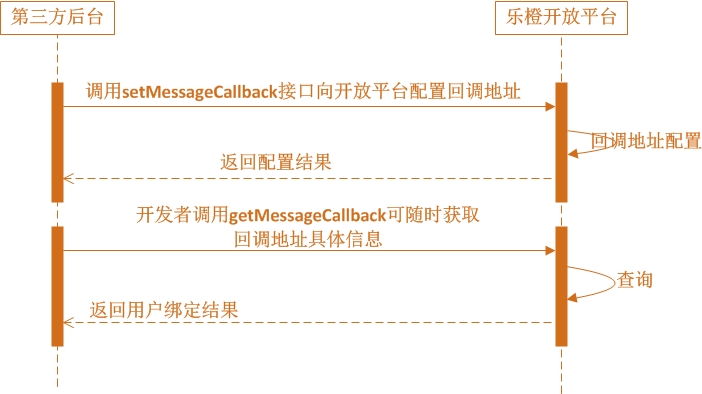 开放平台HTTP请求格式